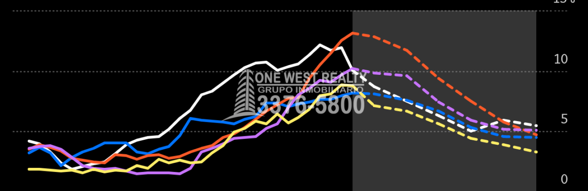 América Latina En riesgo Por Inflación Sumamente Alta