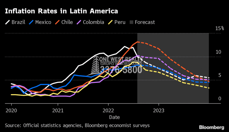 Inflacion en Latino America 2023