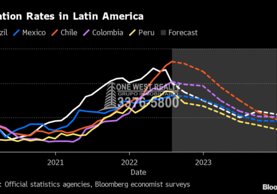América Latina En riesgo Por Inflación Sumamente Alta