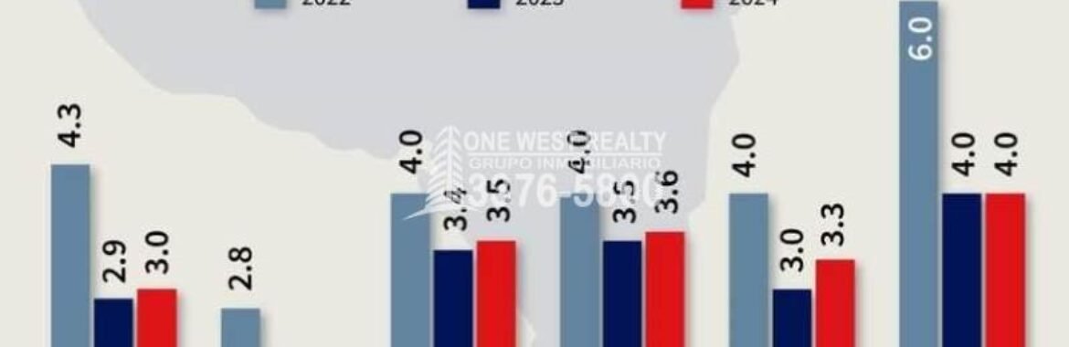 Honduras segunda economía en crecimiento de Centroamérica