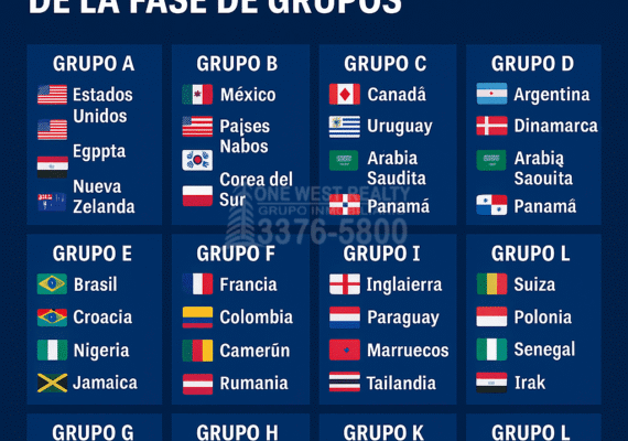 Sorteo del Mundial 2026: Los aficionados finalmente descubren a sus rivales de la fase de grupos