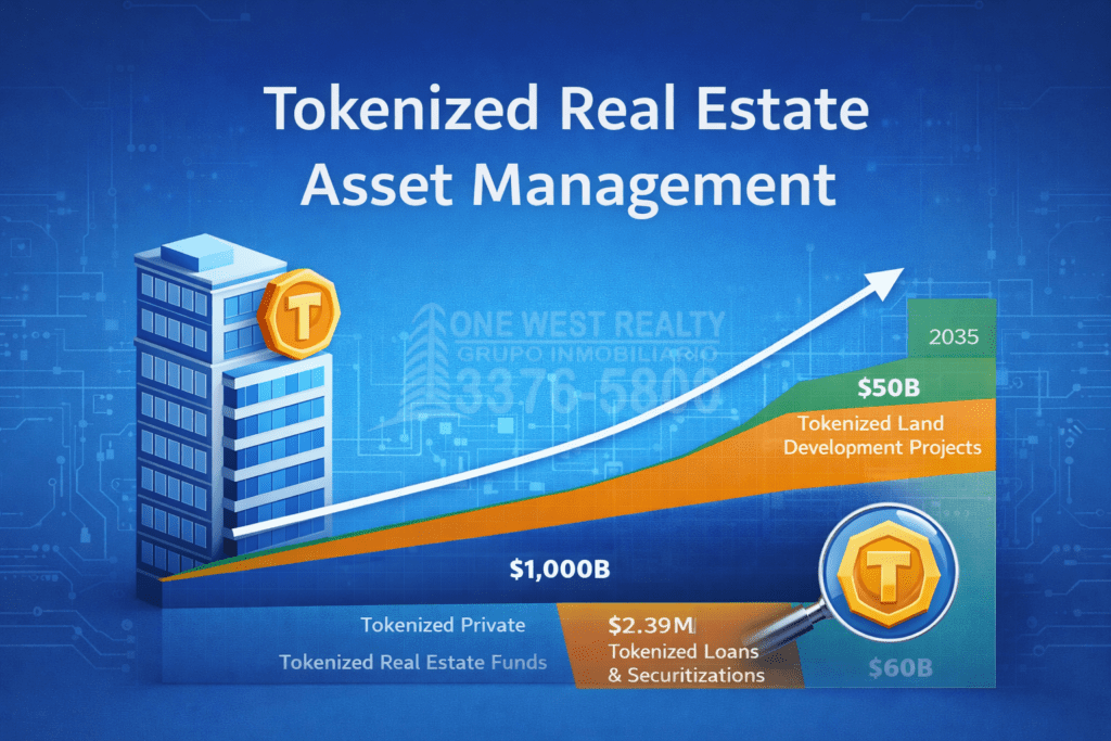 Tokenized Real Estate Asset Management