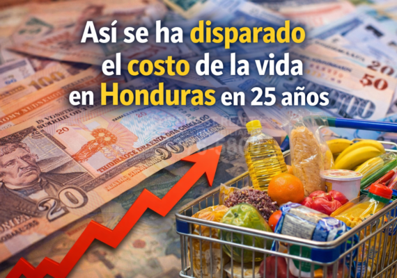 Así se ha disparado el costo de la vida en Honduras en 25 años