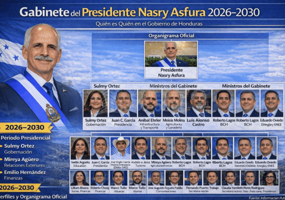 Gabinete de Gobierno de Honduras 2026–2030: quién es quién (Nasry Asfura)