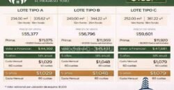 Venta de Lotes en El Progreso Yoro | Residencial Bugambilia