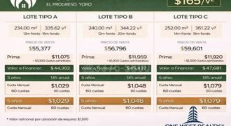 Venta de Lotes en El Progreso Yoro | Residencial Bugambilia