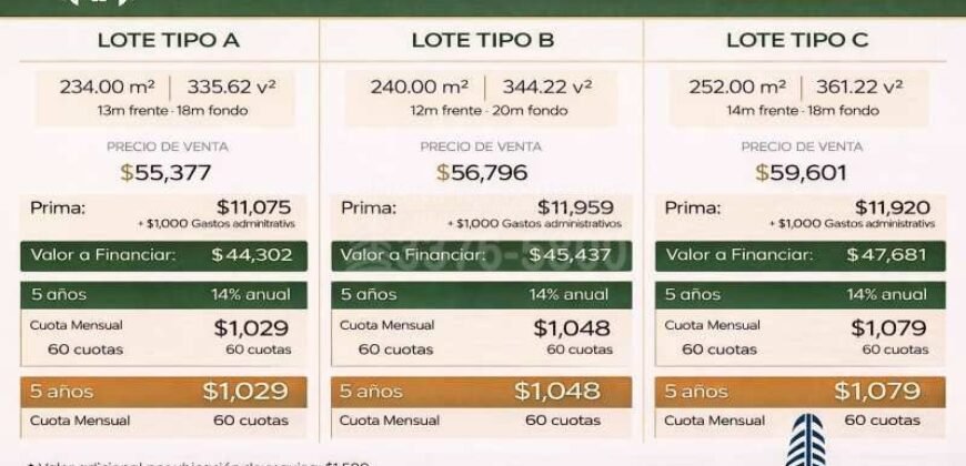 Venta de Lotes en El Progreso Yoro | Residencial Bugambilia